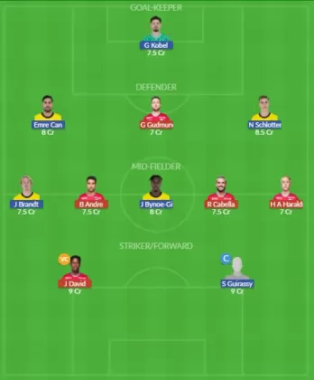 Dream11 SL Team