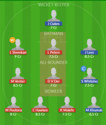 Dream11 SL Team