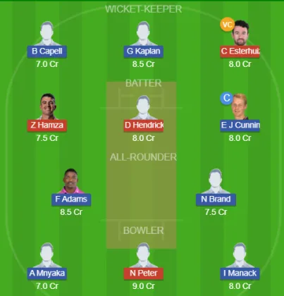 Dream11 SL Team