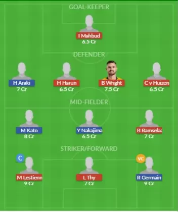 Dream11 SL Team