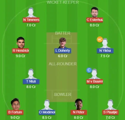 Dream11 SL Team