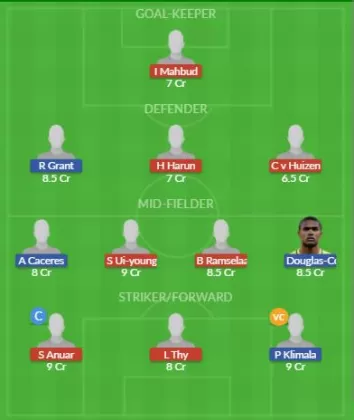 Dream11 SL Team