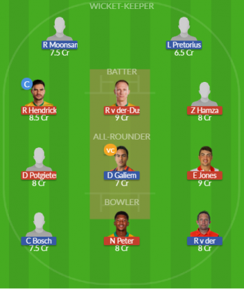 Dream11 SL Team