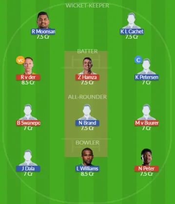 Dream11 SL Team