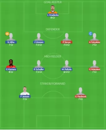 Dream11 SL Team