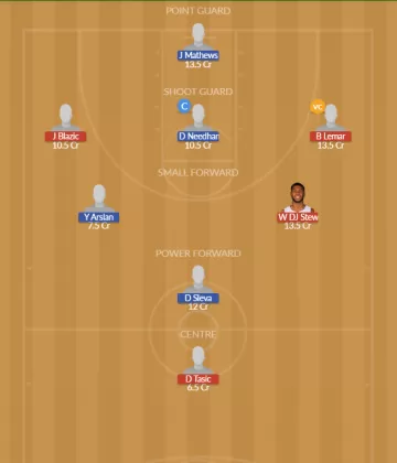 Dream11 SL Team