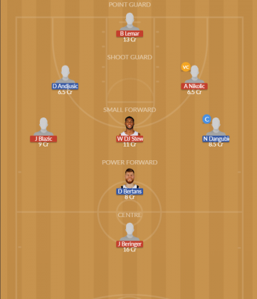 Dream11 SL Team