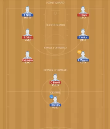 Dream11 SL Team