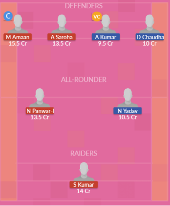Dream11 SL Team