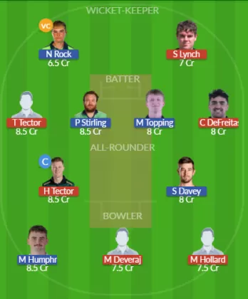 Dream11 SL Team
