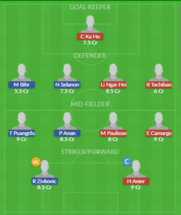 Dream11 SL Team