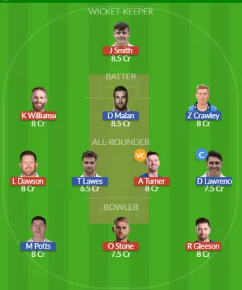Dream11 SL Team