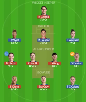 Dream11 SL Team