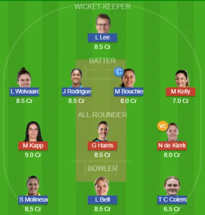 Dream11 SL Team