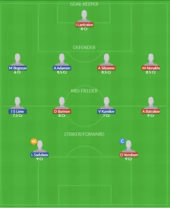 Dream11 SL Team