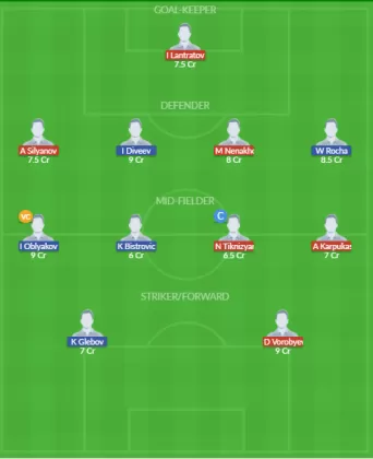 Dream11 SL Team