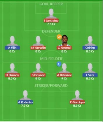Dream11 SL Team