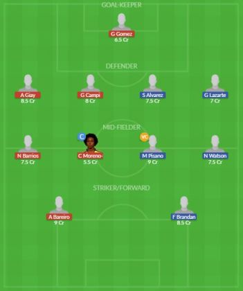 Dream11 SL Team