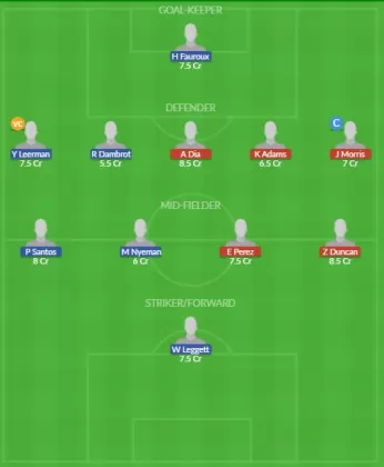 Dream11 SL Team