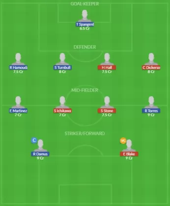 Dream11 SL Team