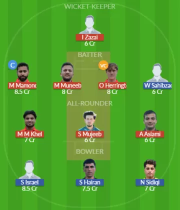 Dream11 SL Team