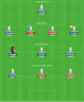 Dream11 SL Team