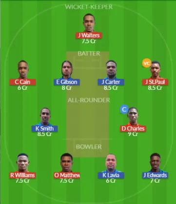 Dream11 SL Team