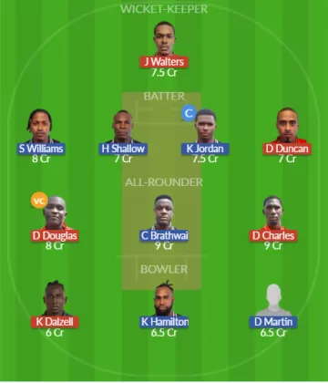 Dream11 SL Team