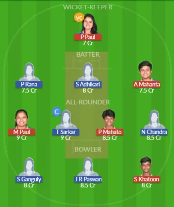 Dream11 SL Team