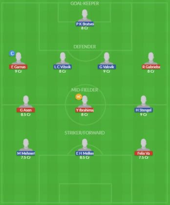 Dream11 SL Team