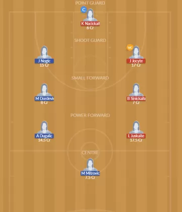 Dream11 SL Team