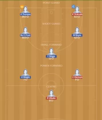 Dream11 SL Team
