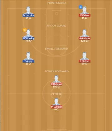 Dream11 SL Team