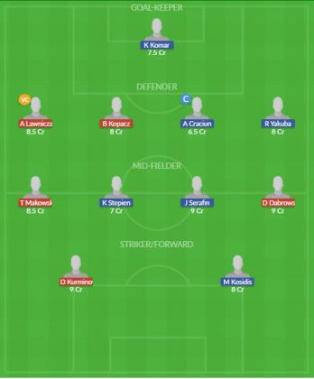 Dream11 SL Team