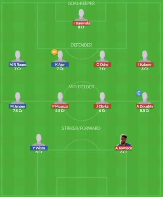 Dream11 SL Team