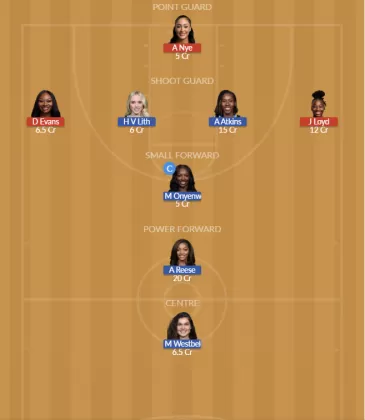 Dream11 SL Team