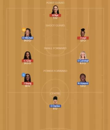 Dream11 SL Team