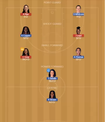Dream11 SL Team