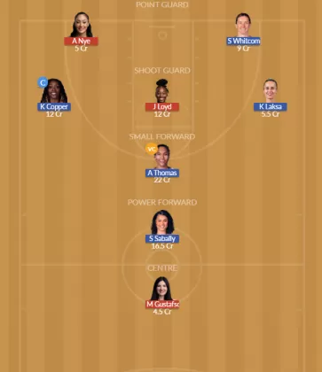 Dream11 SL Team