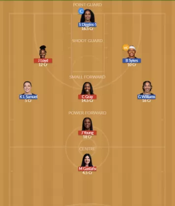 Dream11 SL Team