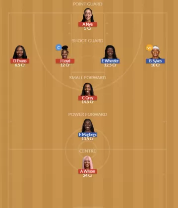 Dream11 SL Team