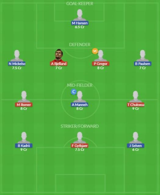 Dream11 SL Team