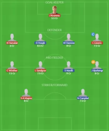 Dream11 SL Team