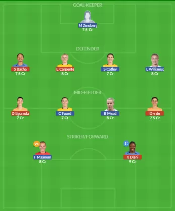 Dream11 SL Team