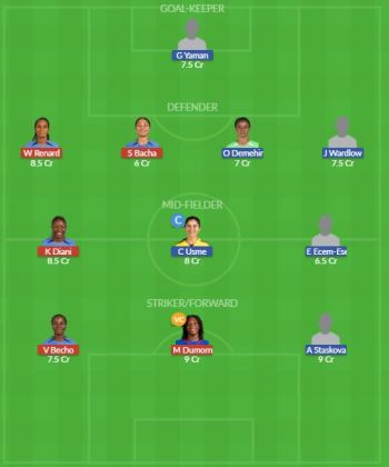 Dream11 SL Team