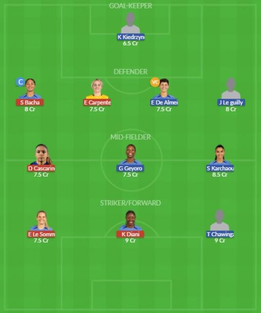 Dream11 SL Team