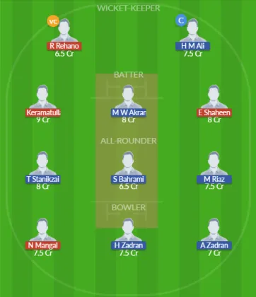 Dream11 SL Team