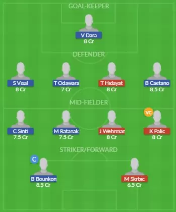 Dream11 SL Team