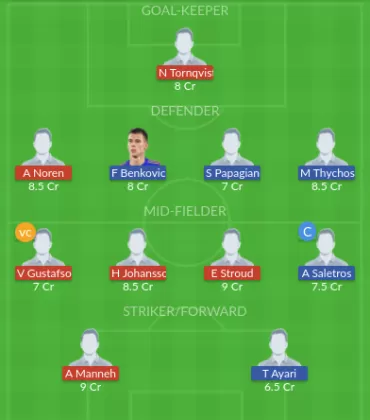 Dream11 SL Team