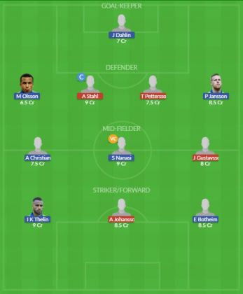 Dream11 SL Team